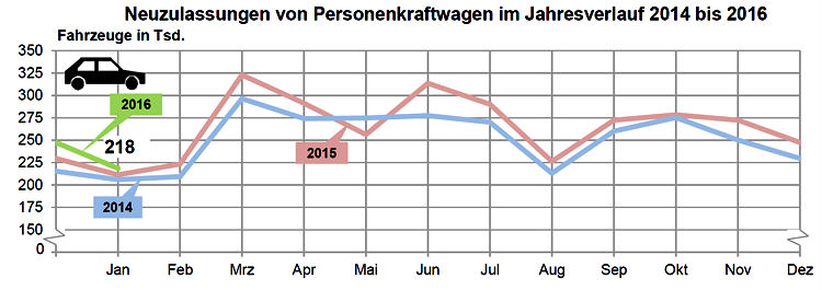 KBA Pkw Neuzulassungen 2016 01