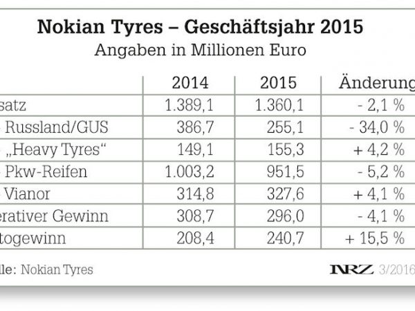 Nokian 2015 tb
