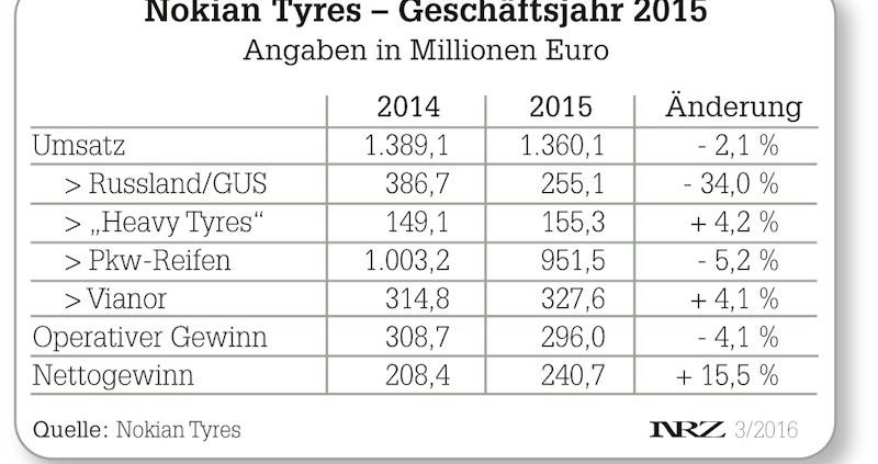 Nokian 2015 tb