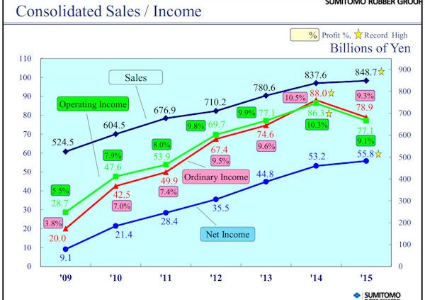 SRI FY2015 tb