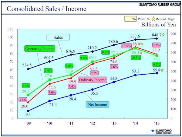 SRI FY2015 tb