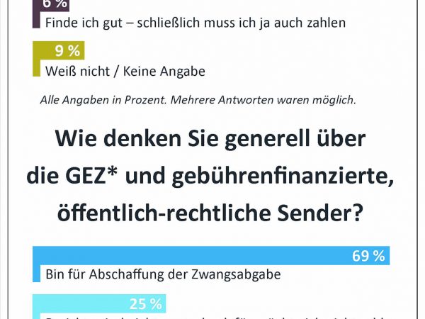 Ventilwächter