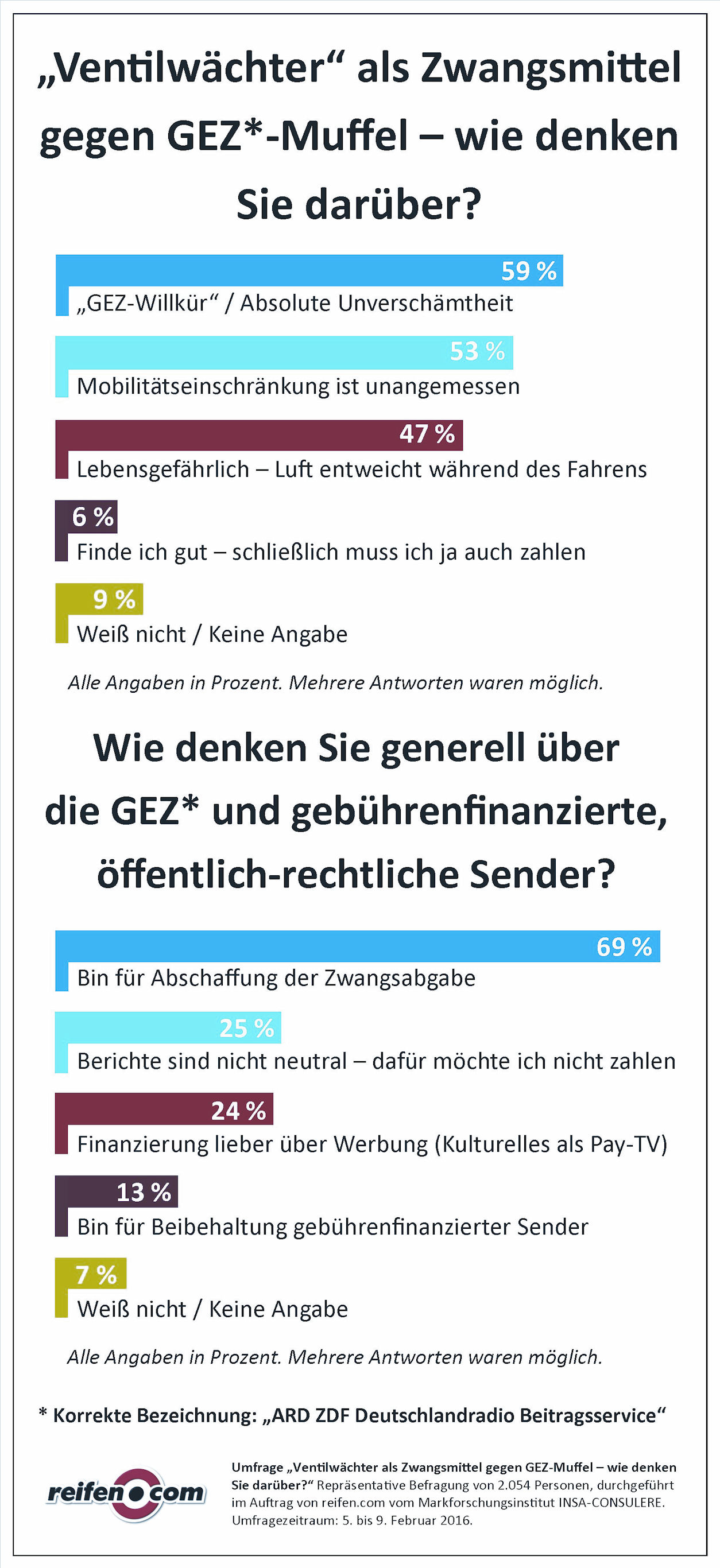 Ventilwächter