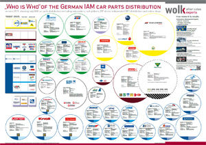 Wolk Aftermarket Poster in Neuauflage
