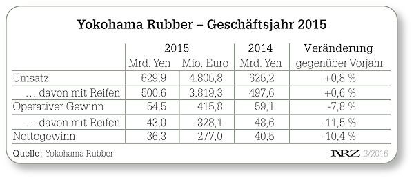 Yokohama 2015 tb