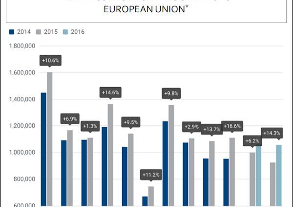 ACEA 2 2016 tb