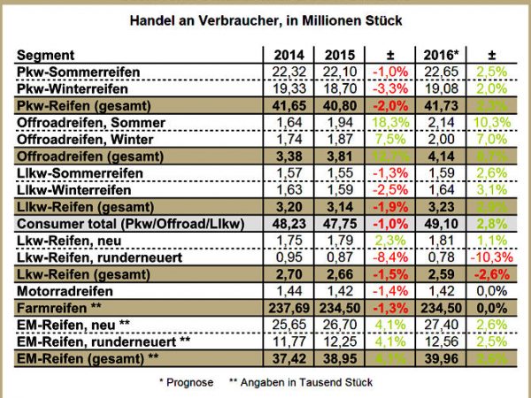 BRV Reifenersatzmarkt 2014 2016
