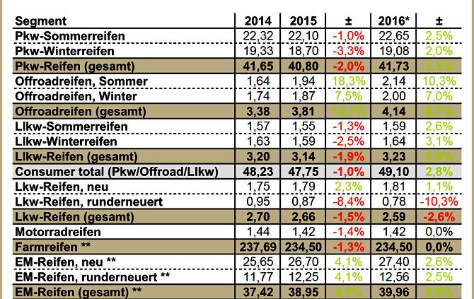 BRV Reifenersatzmarkt 2014 2016