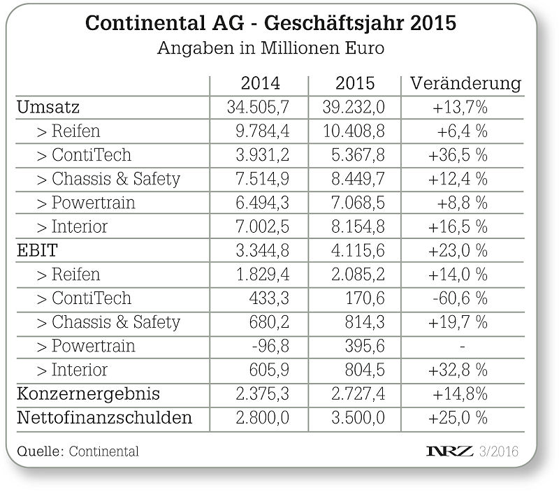 Continental FY2015 tb