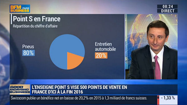 Point S France tb