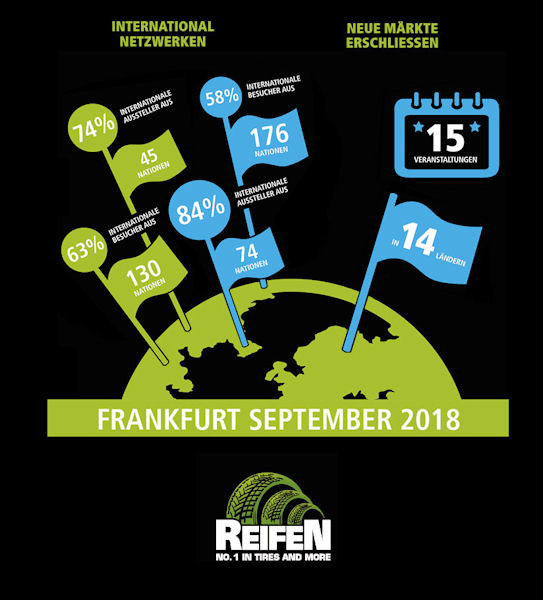 Reifen Messe in Frankfurt tb