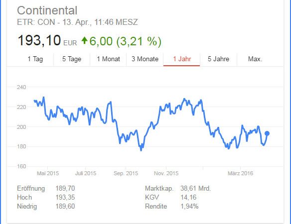 Continental Aktie tb