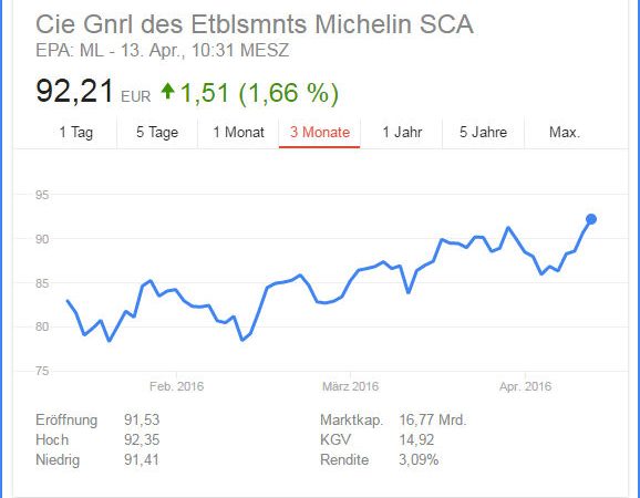 Michelin Aktie tb