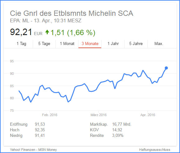 Michelin Aktie tb