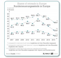 Shares of Retreads tb