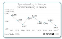 TyreRetreadEurope tb