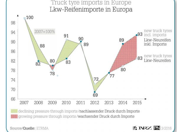 europeanTruckTyreMarket tb
