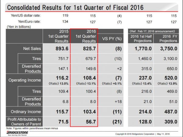 BS Q1 tb