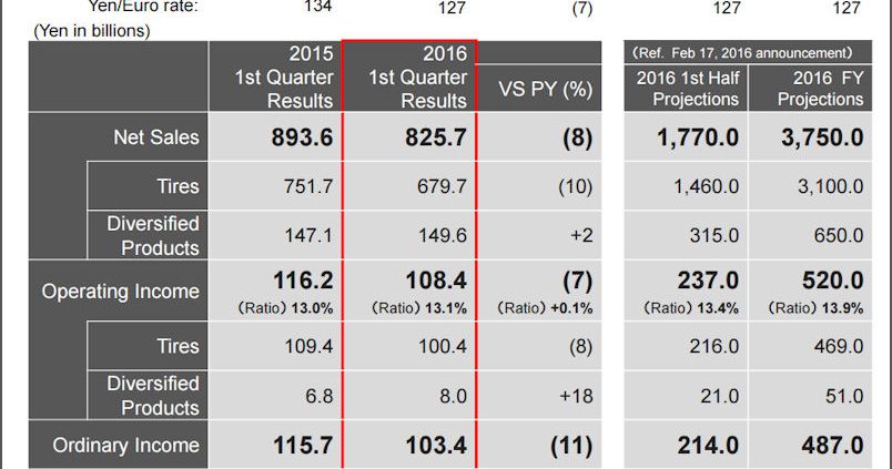 BS Q1 tb