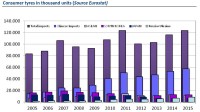 ETRMA EU Importe Consumer