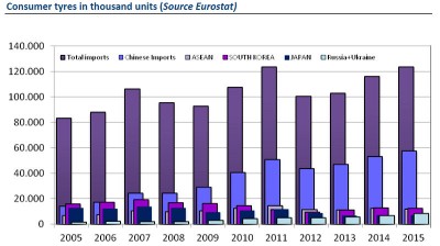 ETRMA EU Importe Consumer