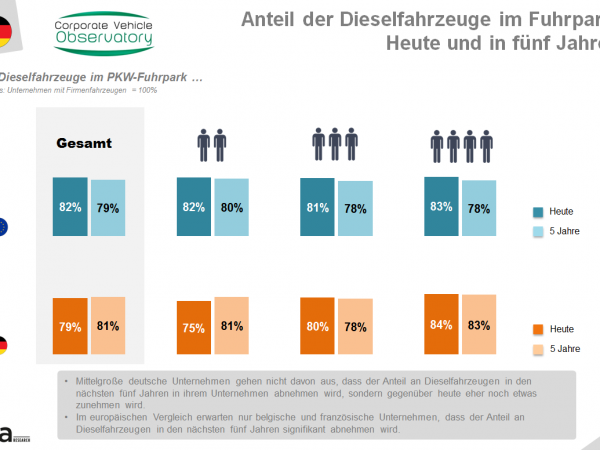 Fuhrparkbarometer