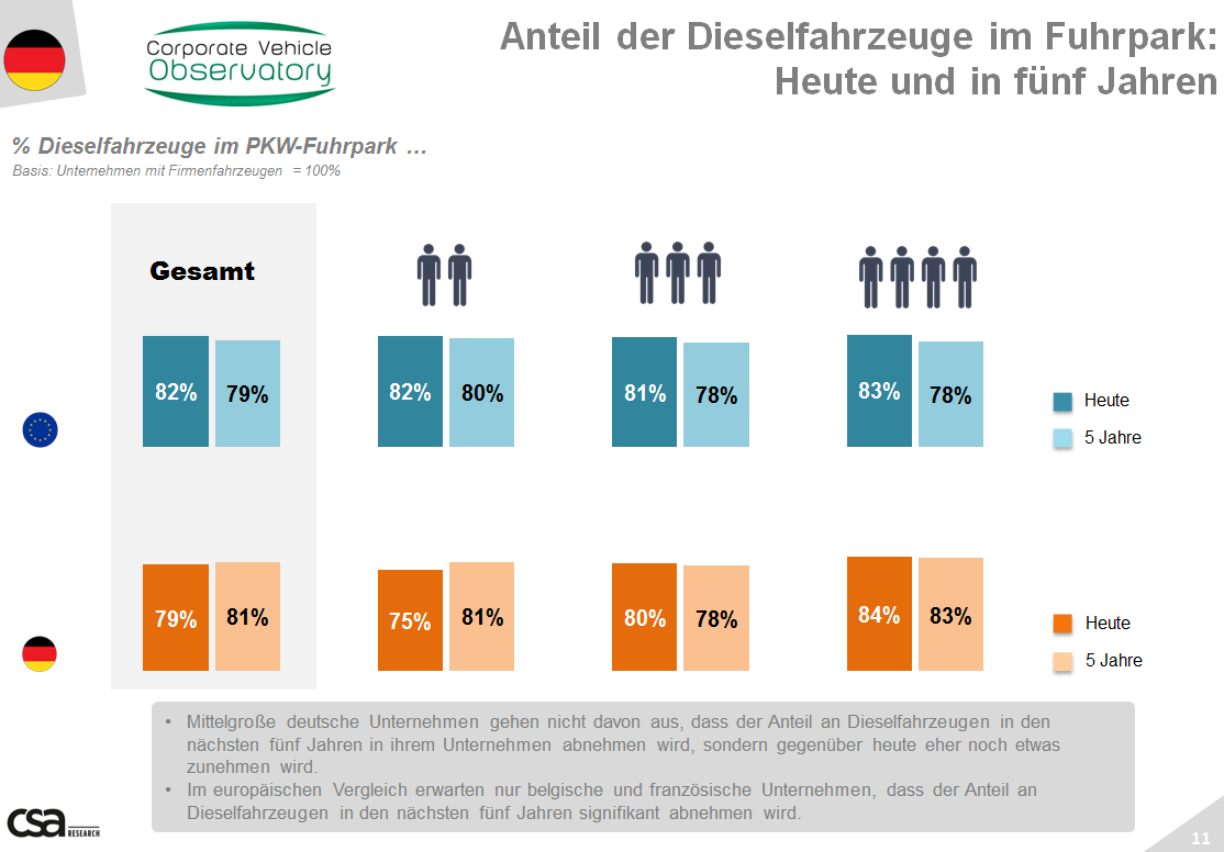 Fuhrparkbarometer