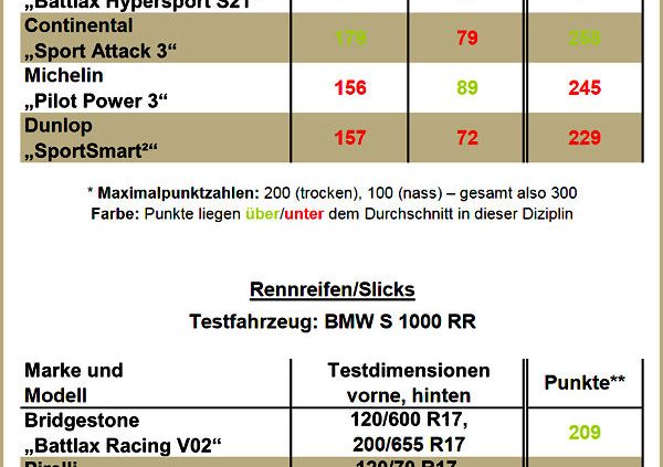 PS Moppedreifentests 7 2016
