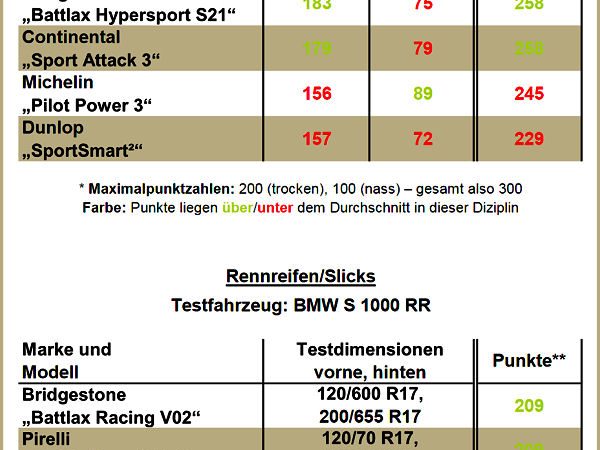 PS Moppedreifentests 7 2016