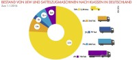 Shell Nfz Studie 2