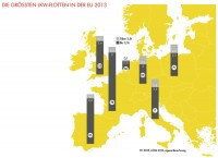 Shell Nfz Studie 3