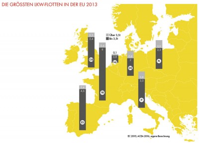 Shell Nfz Studie 3