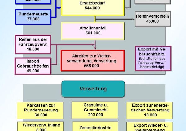 wdk Chart klein