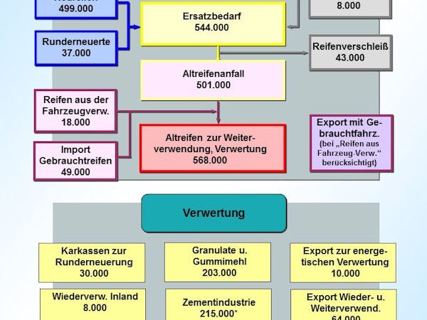 wdk Chart klein