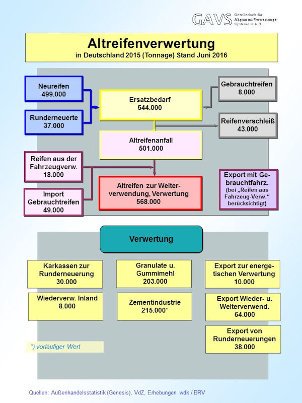 wdk Chart klein