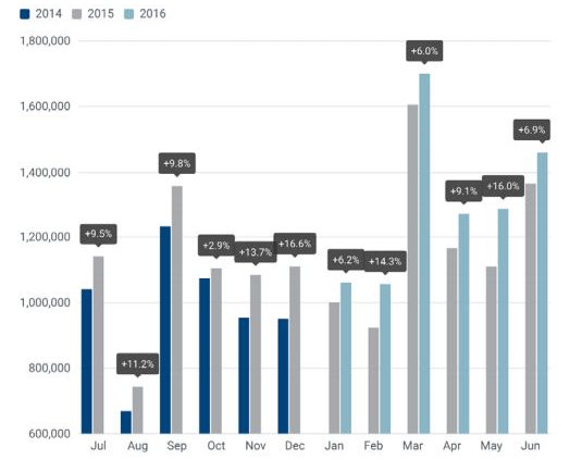 ACEA Neuzulassungen 1. Halbjahr 2016