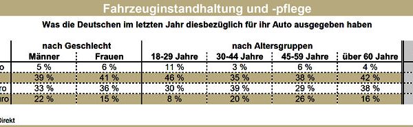 CosmosDirekt Fahrzeuginstandhaltungsinvestitionen 2016 09 neu