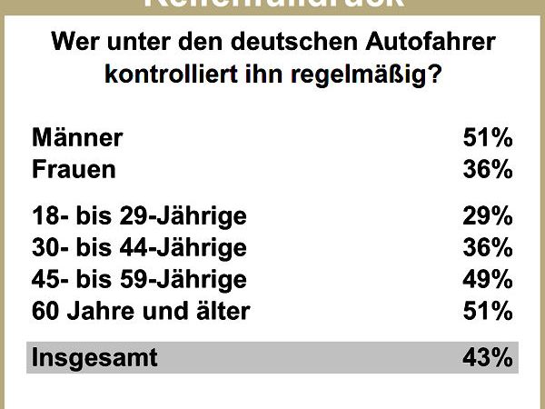 CosmosDirekt Reifendruckkontrolle