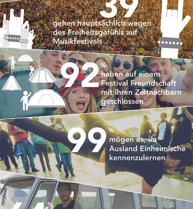Firestone Festivalstudie