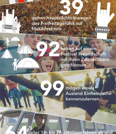 Firestone Festivalstudie