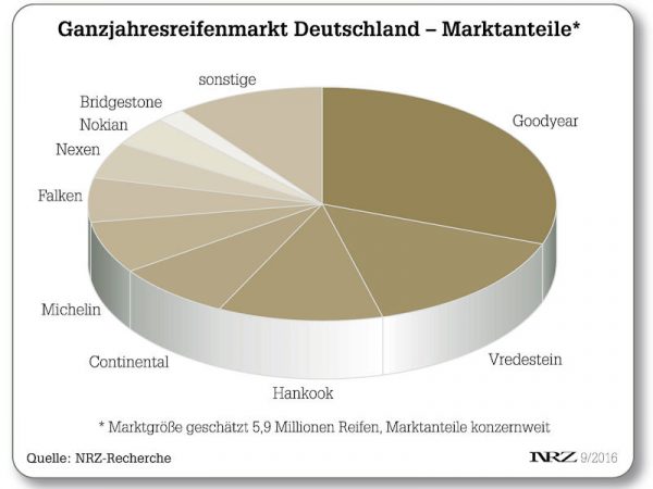 Ganzjahresreifen ohne tb