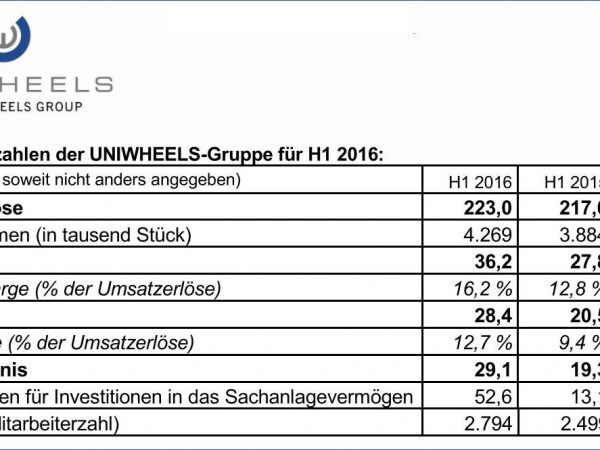 Uniwheels Q2 tb