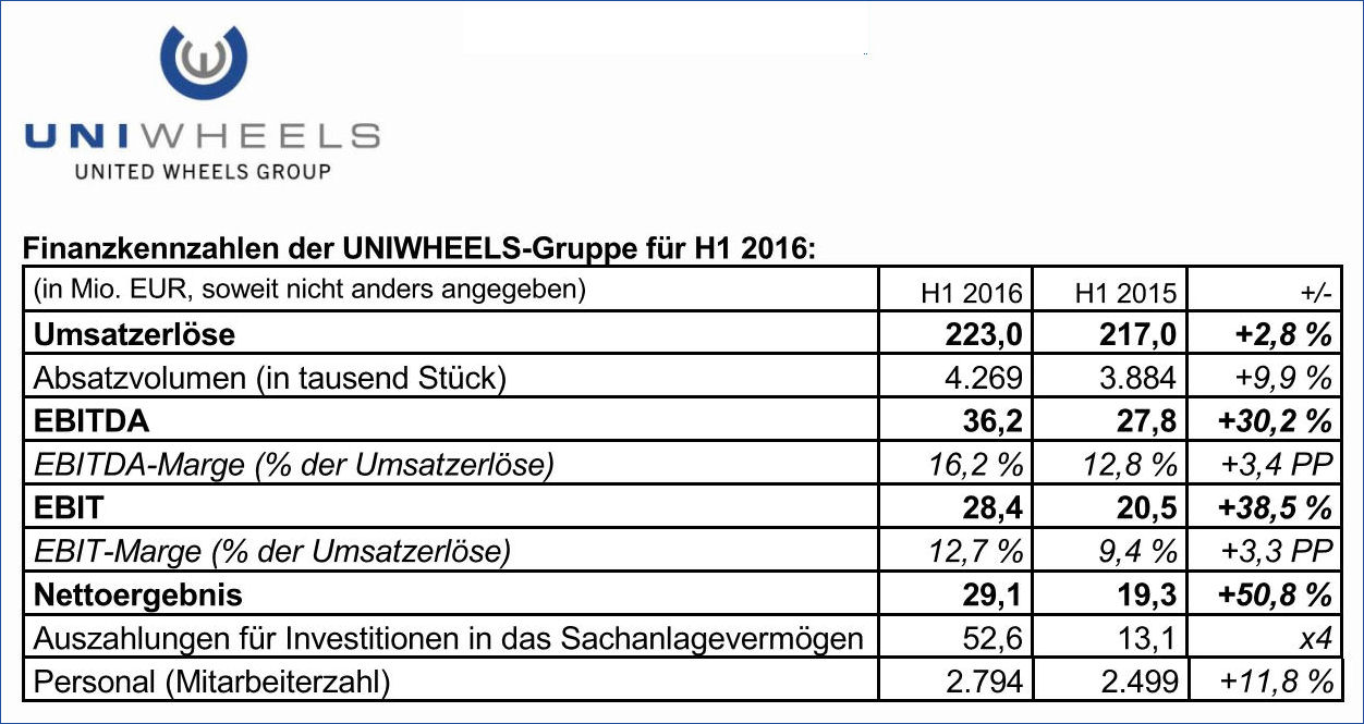 Uniwheels Q2 tb