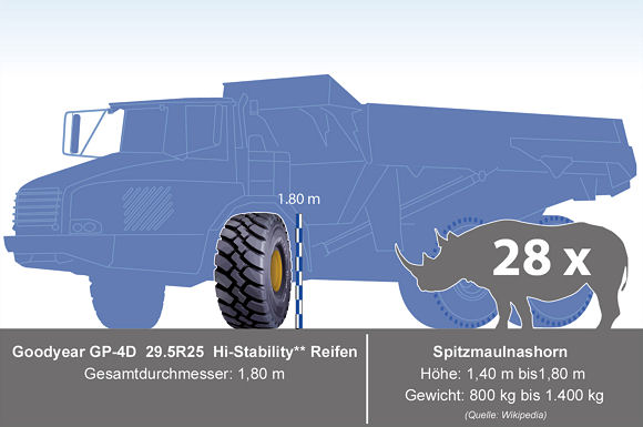Goodyear OTR Reifen GP 4D