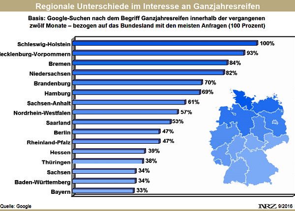 Google Suchen nach Ganzjahresreifen nach Regionen letzte 12 Monate