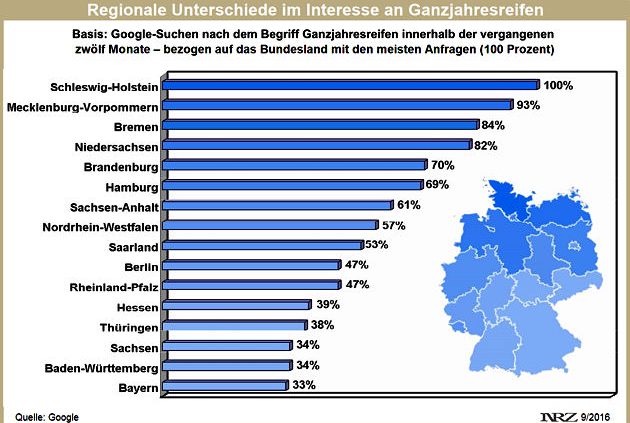 Google Suchen nach Ganzjahresreifen nach Regionen letzte 12 Monate