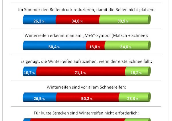 reifen.com Infografik Verbreitete Reifenirrtümer klein