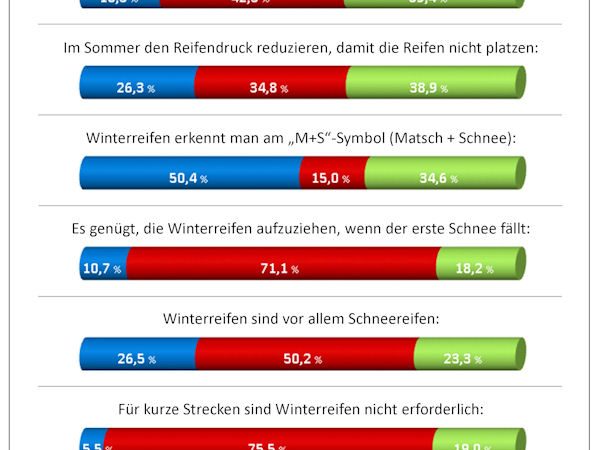 reifen.com Infografik Verbreitete Reifenirrtümer klein