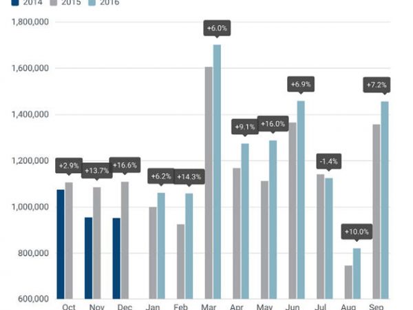 ACEA Pkw Neuzulassungen Europa 2016 09