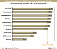 Ernergielabelkontrolle 2016 Händler